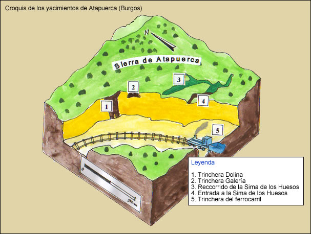 Croquis de Atapuerca