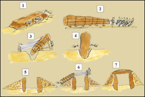 Fases de la construcción de un megalito. Haz clic para ampliar la imagen.