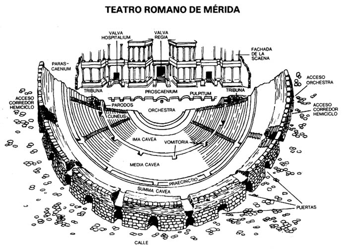 Plano del teatro romano de Mrida, Tomado de  AGUADO, R. y otros, Races latinas de la lengua y la cultura hispnicas, M.E.C./Vicens-Vives, Madrid-Barcelona, 1987