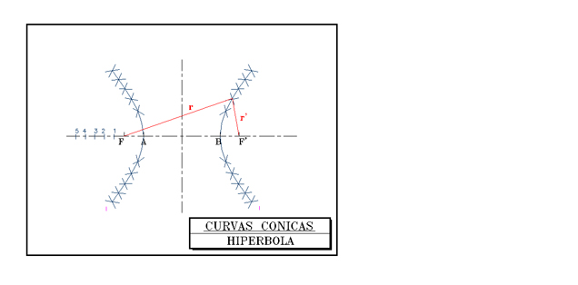 En el  grfico se ve la curva trazada por puntos y se muestran los radio vectores de la misma.