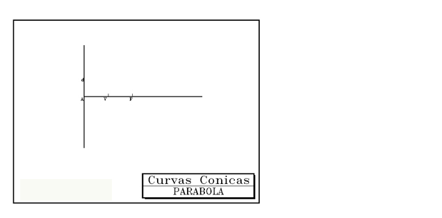 La imagen muestra el eje y directriz de una parbola.