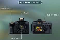 Visón anterior y posterior de una cámara digital
